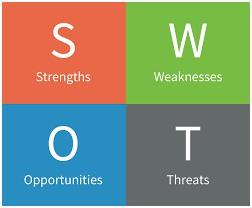 SWOT Analysis.jpg